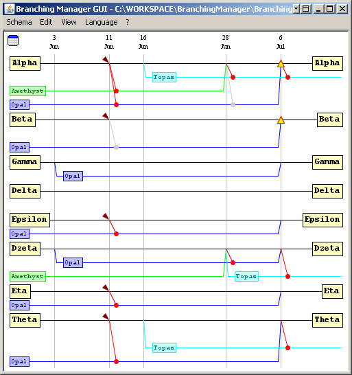 Schema example 2