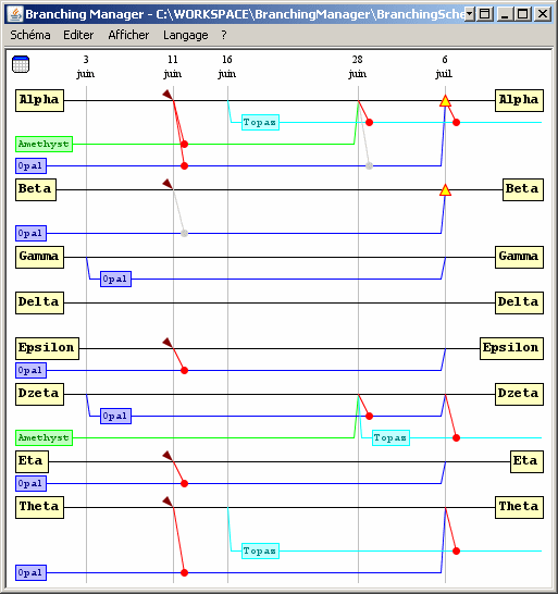 Exemple de schema 2