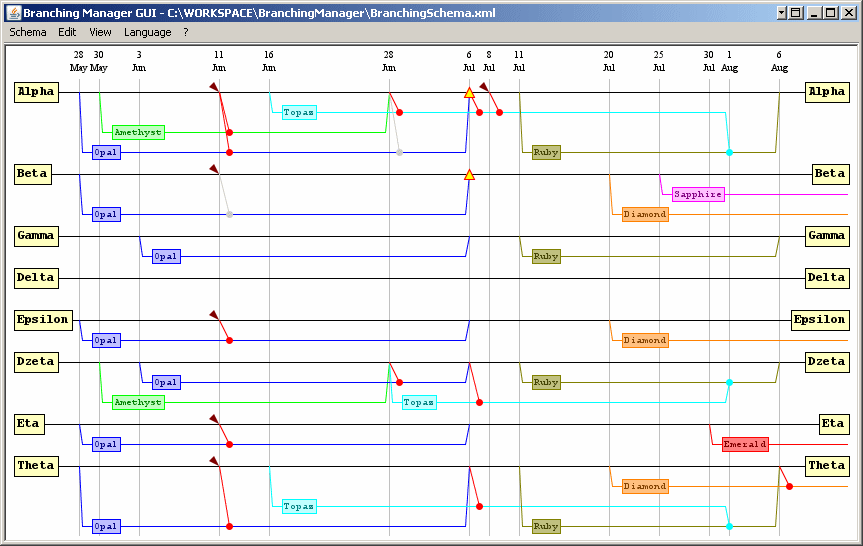 Schema example 1