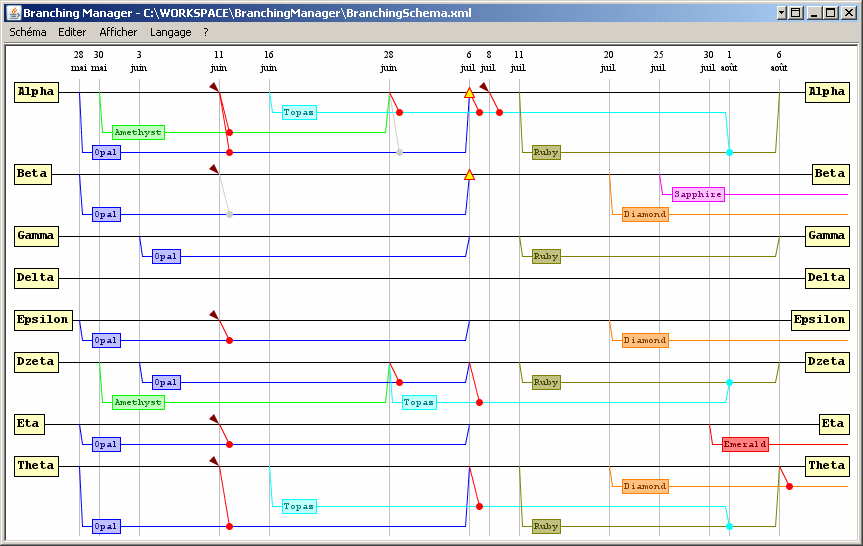 Exemple de schema 1